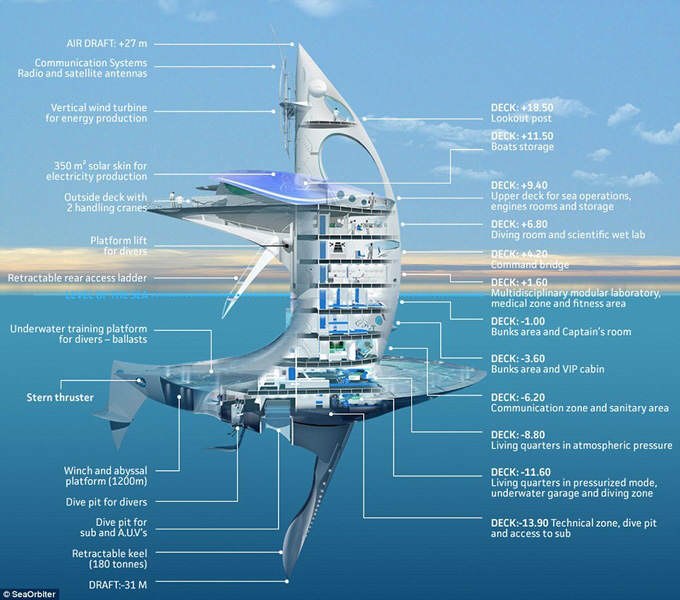 Первый вертикальный корабль SeaOrbiter
